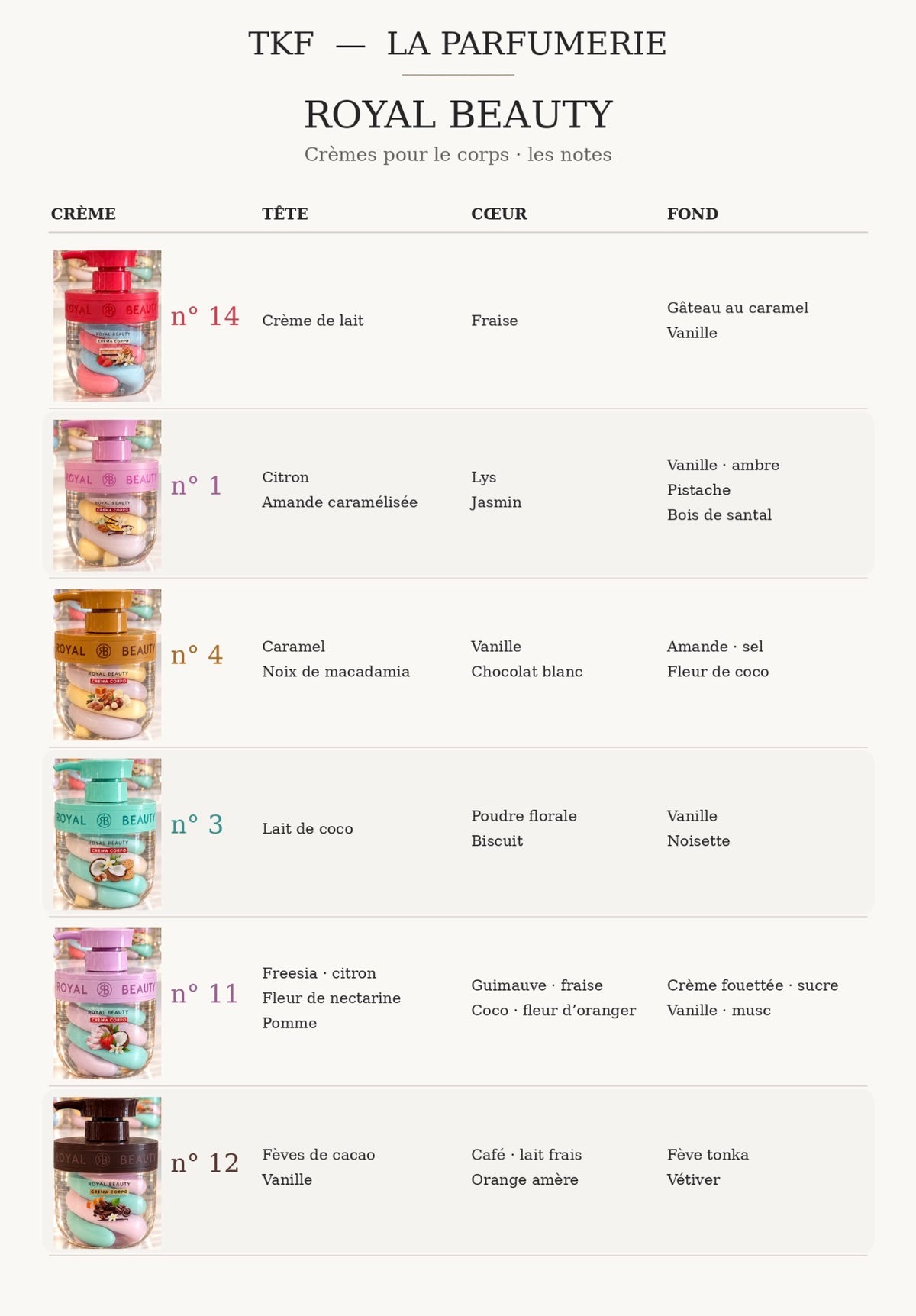 Crèmes corps Gourmandes 360ml Royal Beauty